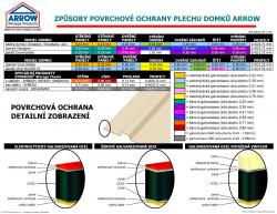 zahradní domek ARROW CLP 64 antracit